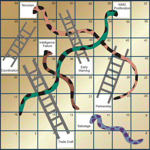 chutes and ladders game. as Chutes and ladders,